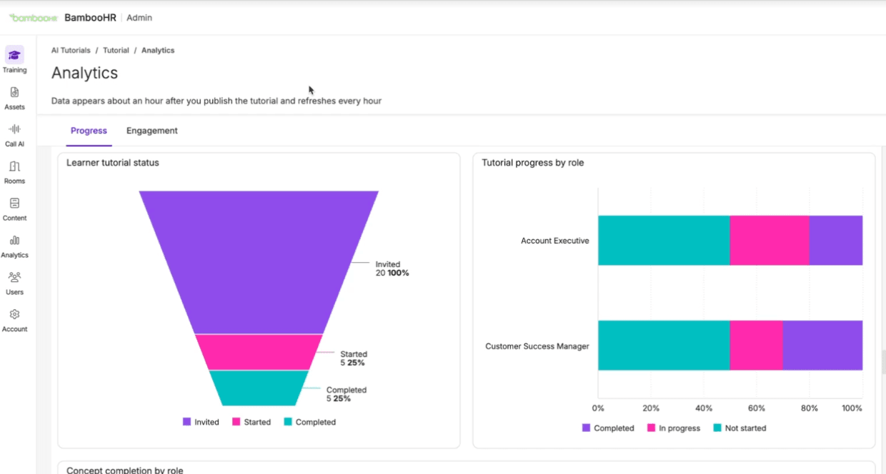 AI Tutor analytics view