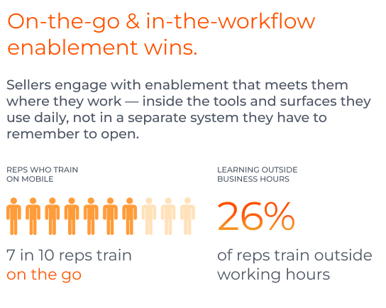 Reps practice with copilot and AI roleplays on the go