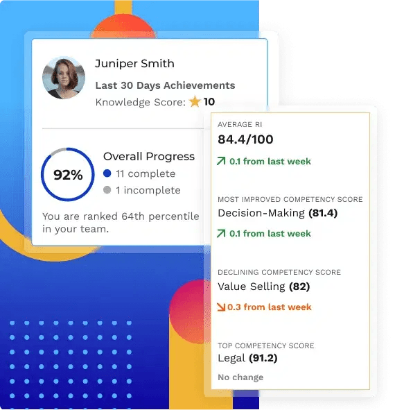 Mindtickle Sales Readiness Index