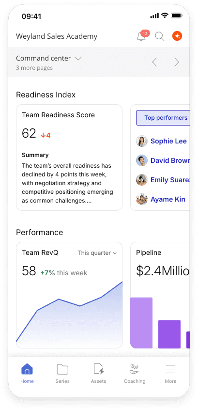 Mindtickle manager dashboard