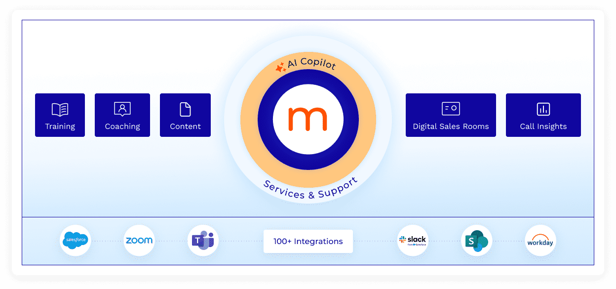 AI-Powered Revenue Enablement Platform | Mindtickle