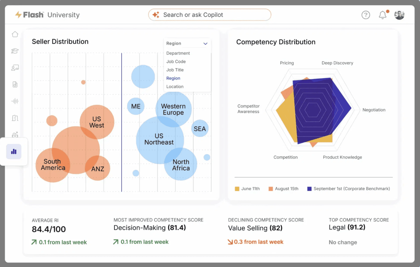 mindtickle-readiness-index-dashboard