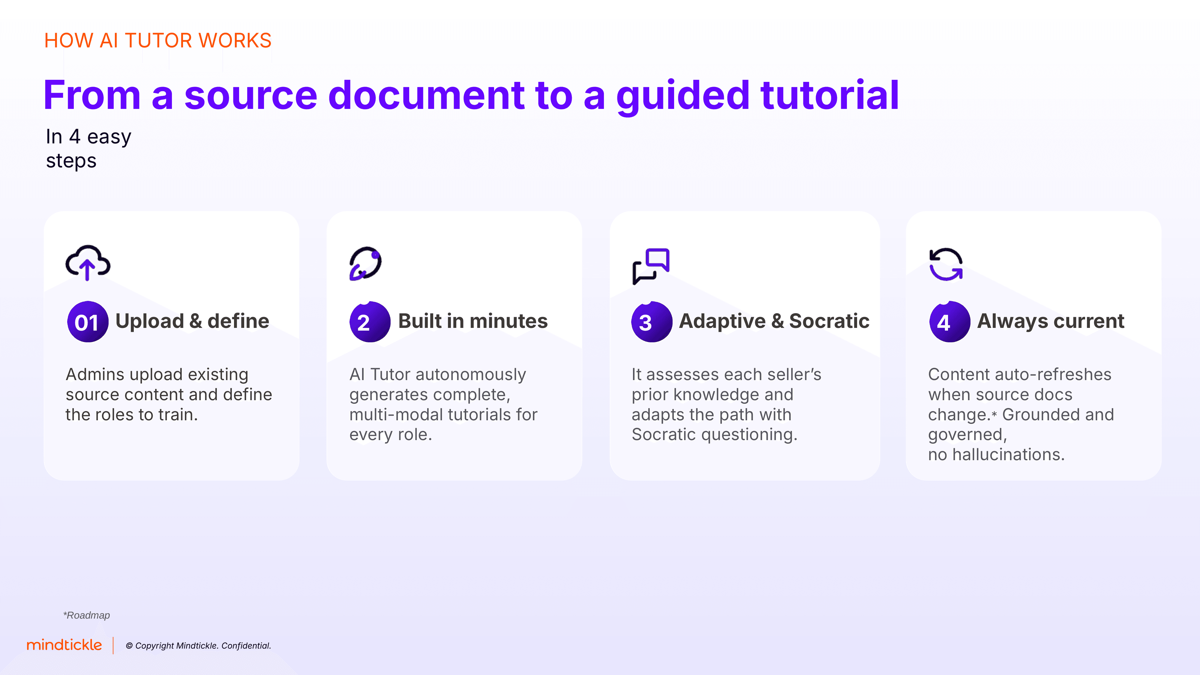 How AI Tutor turns a source document into a guided tutorial
