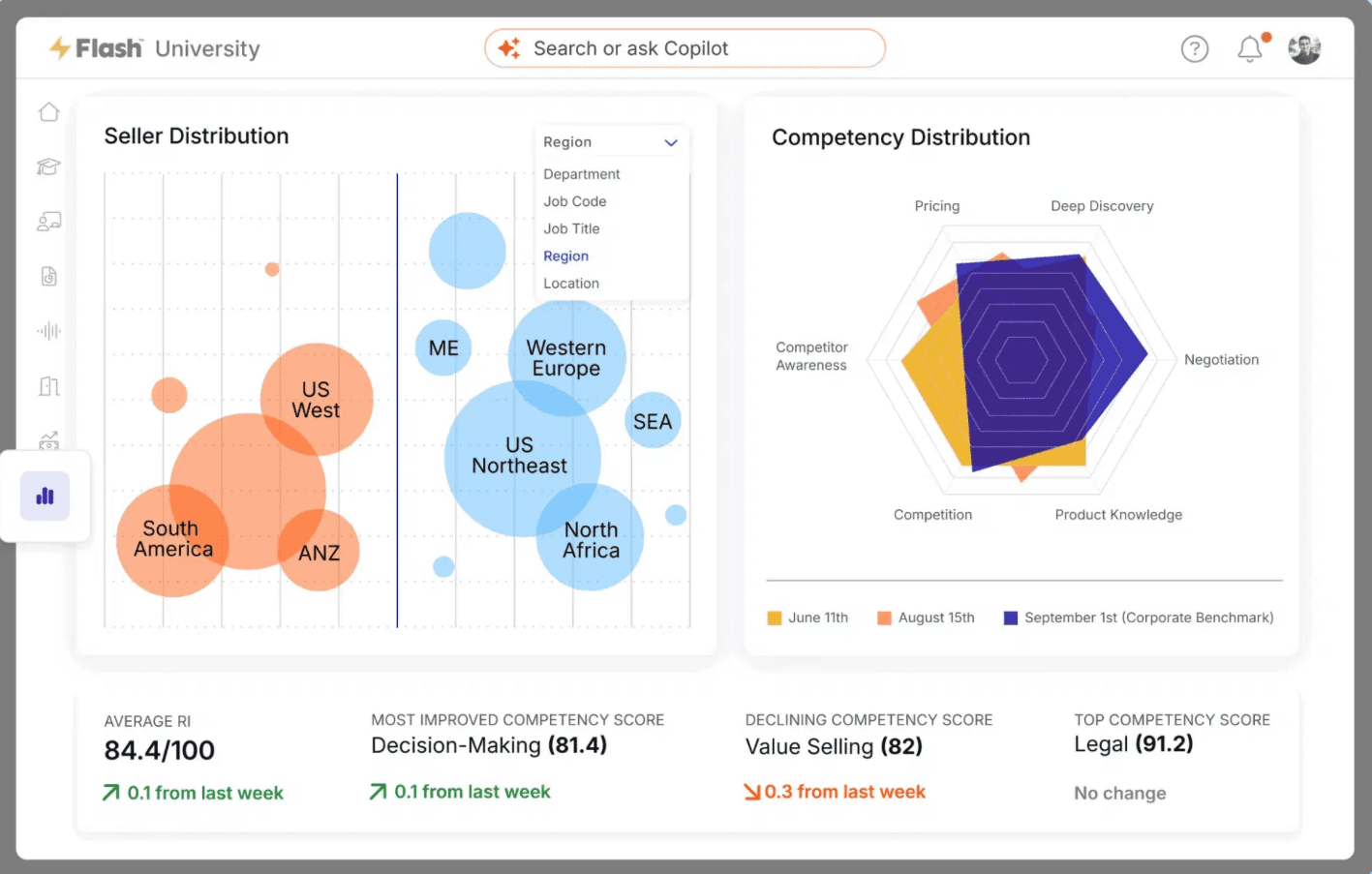 Mindtickle Sales Readiness Index